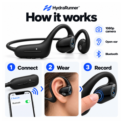 Headphones with Camera